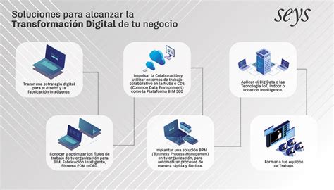 Tecnologías Clave Para La Transformación Digital De Tu Negocio