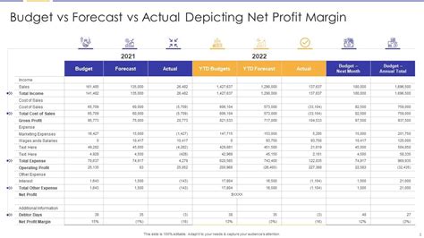 Budget Vs Forecast Vs Actual Powerpoint Ppt Template Bundles Presentation Graphics