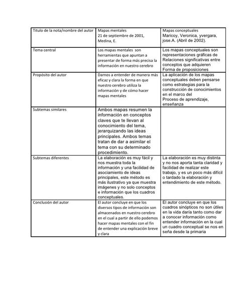 Cuadro Comparativo Y Mapa Conceptual Kulturaupice Porn Sex Picture