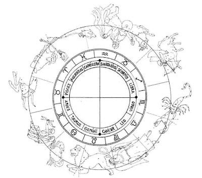 Sidereal and Tropical Astrology - Star World News