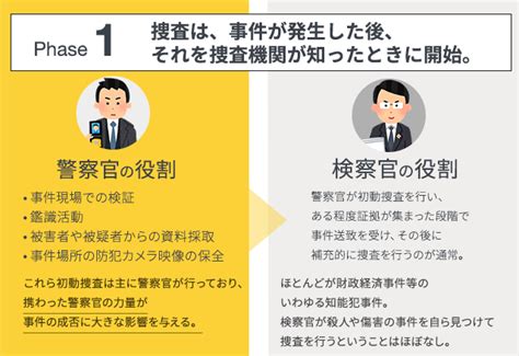 検察官の検索結果 Yahooきっず検索