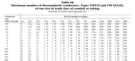 Emt Shrinkage Chart Printable Templates Free