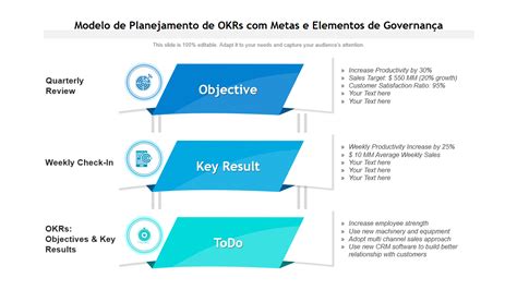 Os Principais Modelos De Okr Para Definir E Destruir Metas Ambiciosas