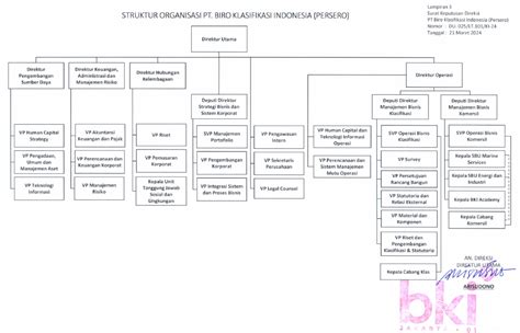 Gaji Karyawan Pt Biro Klasifikasi Indonesia Persero Semua Hot Sex Picture