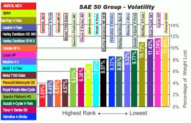 Synthetic Motor Oil Comparison Chart | amulette