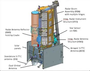 Nasa Isro Sar Nisar Satellite