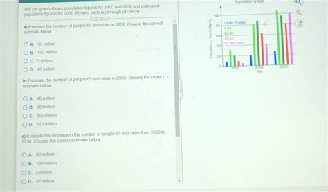 Solved The Bar Graph Shows Population Figures For And And