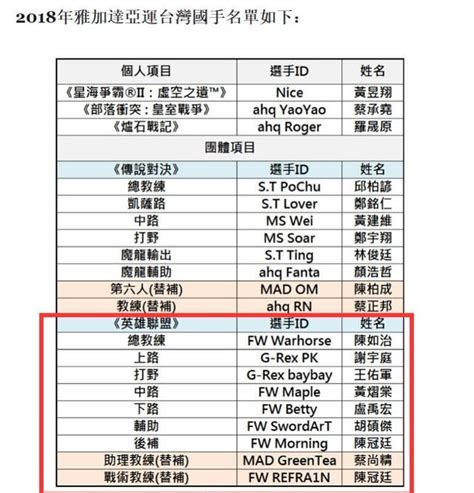 台灣亞運會代表名單出爐，台灣網友：怎麼沒有karsa啊 每日頭條