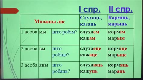 Урок 4 бел.яз. 4 кл (4 четв.) "I і II спражэнне дзеясловаў. Канчаткі ...