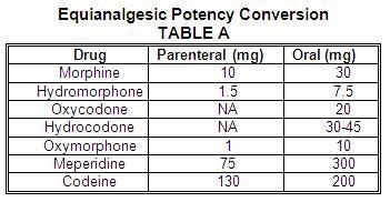 Opioid Conversion Table Chart | Brokeasshome.com