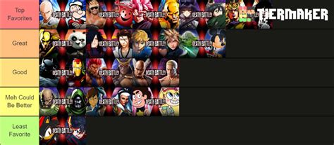 My Death Battle Season 8 Tier List by NoahTigerDragon on DeviantArt