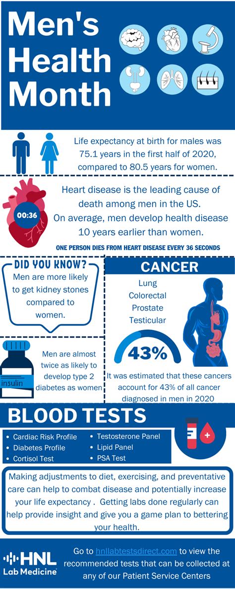 Men S Health Month