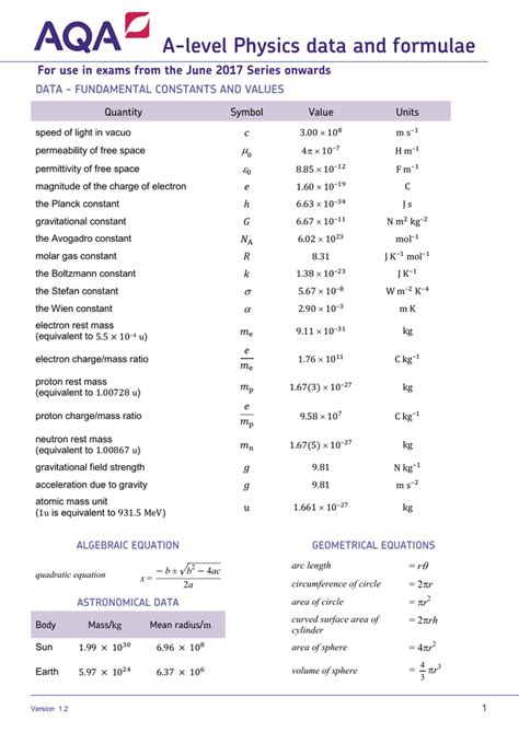 Aqa A Level Physics Formula Sheet Hot Sex Picture