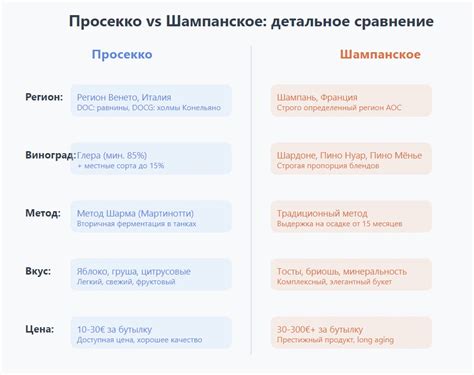 Просекко оптом - купить у поставщика напрямую