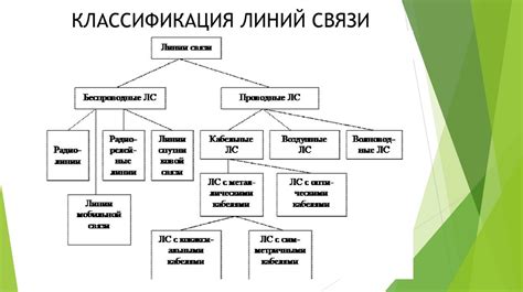 Направляющие системы электросвязи - презентация онлайн