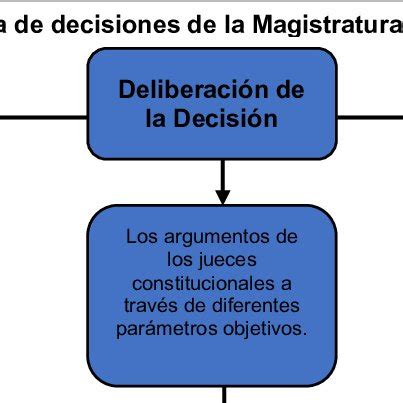 Fuente Elaboración propia Download Scientific Diagram