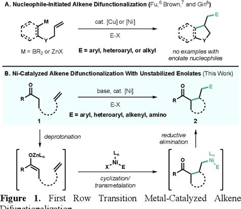 Figure 1 From Nickel Catalyzed Difunctionalization Of Unactivated