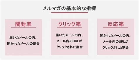 メルマガの開封率について｜平均や開封率を上げる方法を解説！ 株式会社plan B