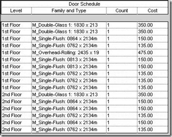 Revit Tutorial: Creating a Door Schedule | CADnotes