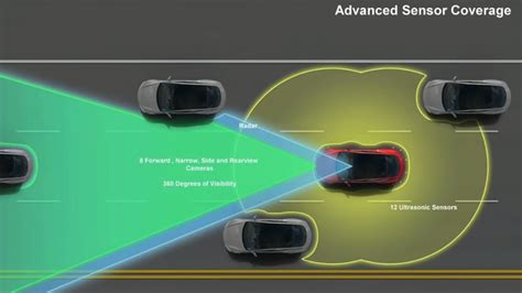 Tesla Autopilot Full Self Driving Selbstfahrende Teslas Sollen Bis