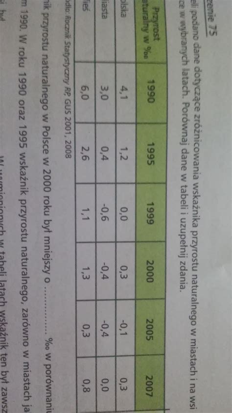 W Tabeli Podano Dane Dotycz Ce Zr Nicowania Wska Nika Przyrostu
