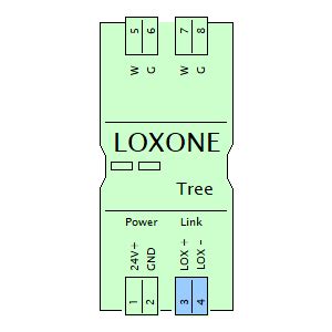 Symbol Distribution Board Loxone Loxone Tree