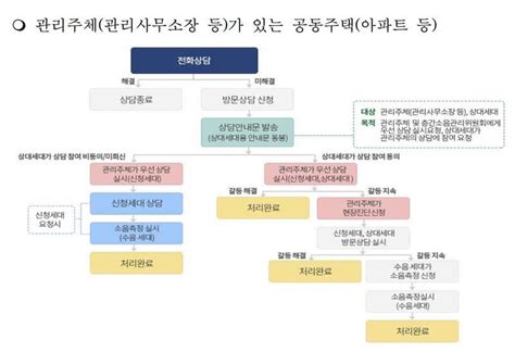 오늘2일 층간소음 기준 강화···한밤 쿵쿵 피해보상 당할 수 있어 더경남뉴스