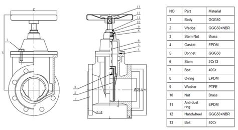 New Type Resilient Seat Gate Valve