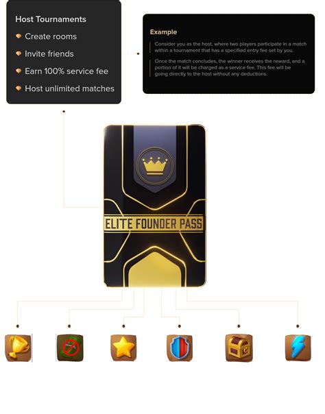 Mcl Elite Founder Pass Unlock Unrivaled Prestige And Limitless