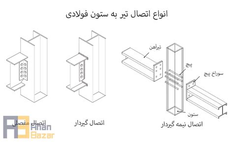 انواع اتصال تیر به ستون فولادی آهن بازار