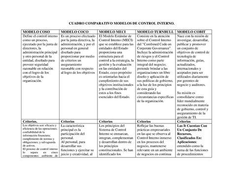 Cuadro Comparativo Modelos De Control Interno Cuadro Comparativo The