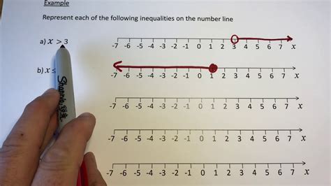 Inequalities On A Number Line Youtube