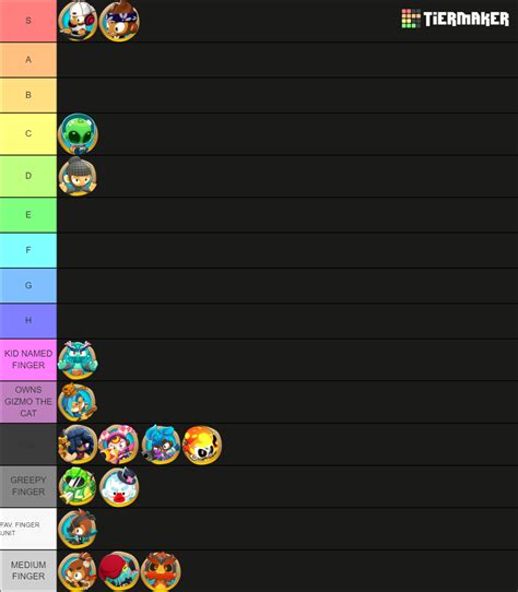 Btd Heroes Skins Tier List Community Rankings Tiermaker