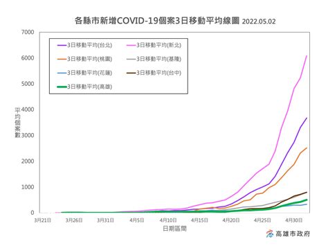 【高雄636】病毒社區化 陳其邁：避免確診數指數型上升成關鍵 上報 焦點