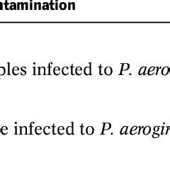 Sampling of bottled mineral water | Download Scientific Diagram 