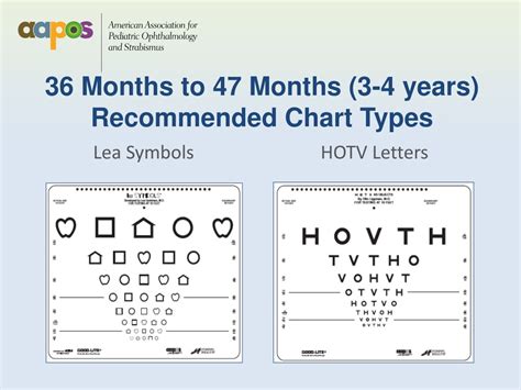 PPT - PEDIATRIC VISION SCREENING PowerPoint Presentation, free download