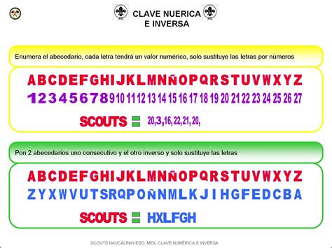 Claves Scouts ASOCIACION TRADICIONALISTA DE SCOUTS TIRO Y PESCA A C