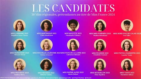 Quel Score Obtiendrez Vous Au Test De Culture G N Rale Des Miss France