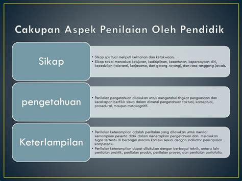 Ringkasan Materi Pedagogik Ppt Download