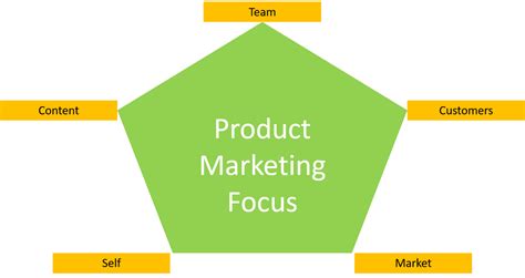 Top 5 Must Read Books For Product Marketing And Content Marketing