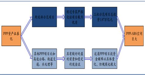 2017年我国资产证券化（abs）快速发展，ppp Abs暂露头角【图】智研咨询