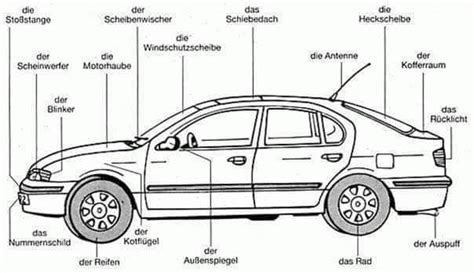 GRAMMATIK Archives Page 87 Of 140 Deutsch Viel Spass