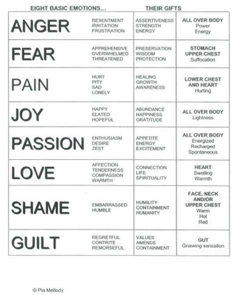 15 Feelings Chart For Adults Printable Mental Health Counseling Mental