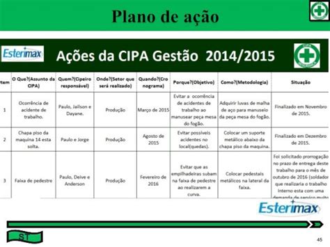 Exemplo De Plano De Trabalho Da Cipa Novo Exemplo