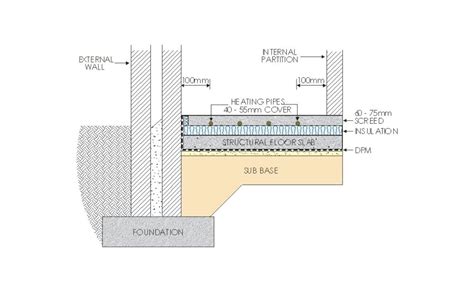 Borders Underfloor Heating Homebuilding And Renovating