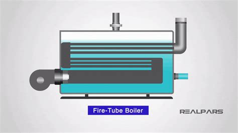 What Is A Boiler And How Does It Work Realpars