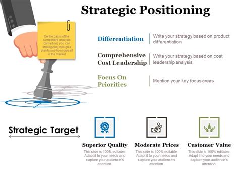 Strategic Positioning Ppt Powerpoint Presentation Professional Visual Aids