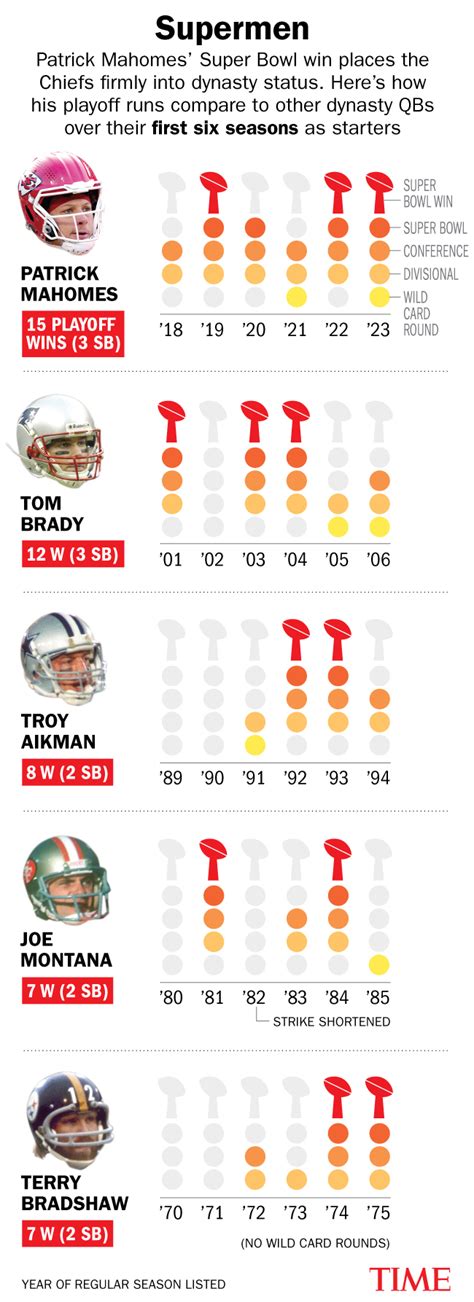 The Drive How Kansas City Won The Super Bowl Time