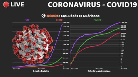 CoronaVirus Covid19 Evolution Par Pays Et Dans Le Monde Maj