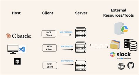 FastMCP The Pythonic Way To Build MCP Servers And Clients KDnuggets